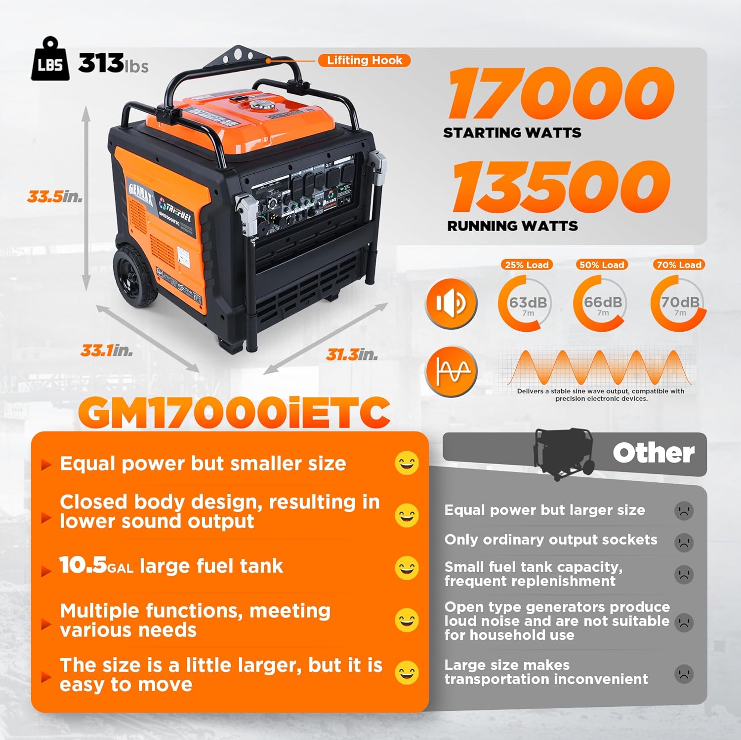 GENMAX GM17000iETC Inverter Generator with 2 wire auto start / stop (TRI FUEL)