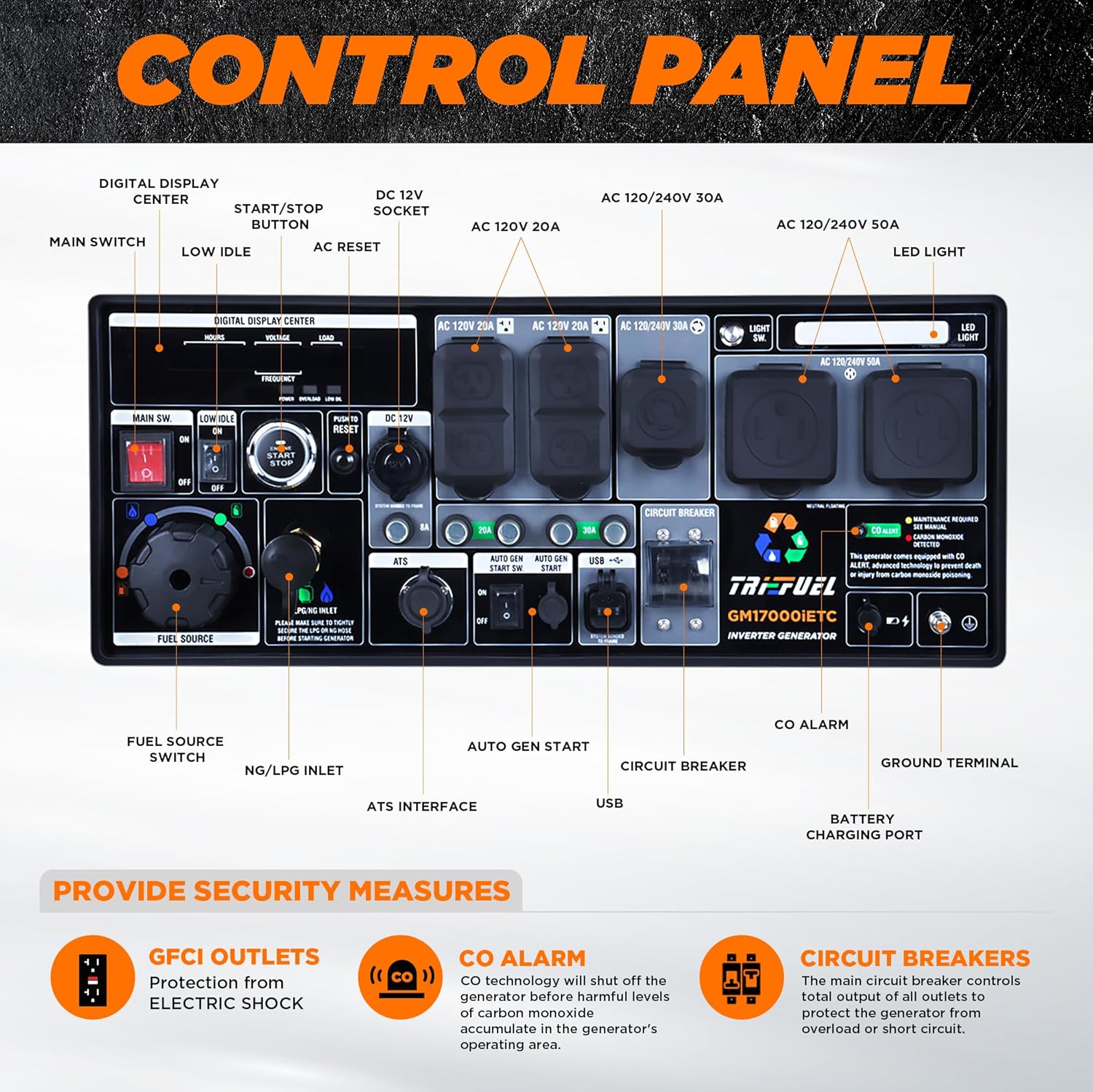 GENMAX GM17000iETC Inverter Generator with 2 wire auto start / stop (TRI FUEL)