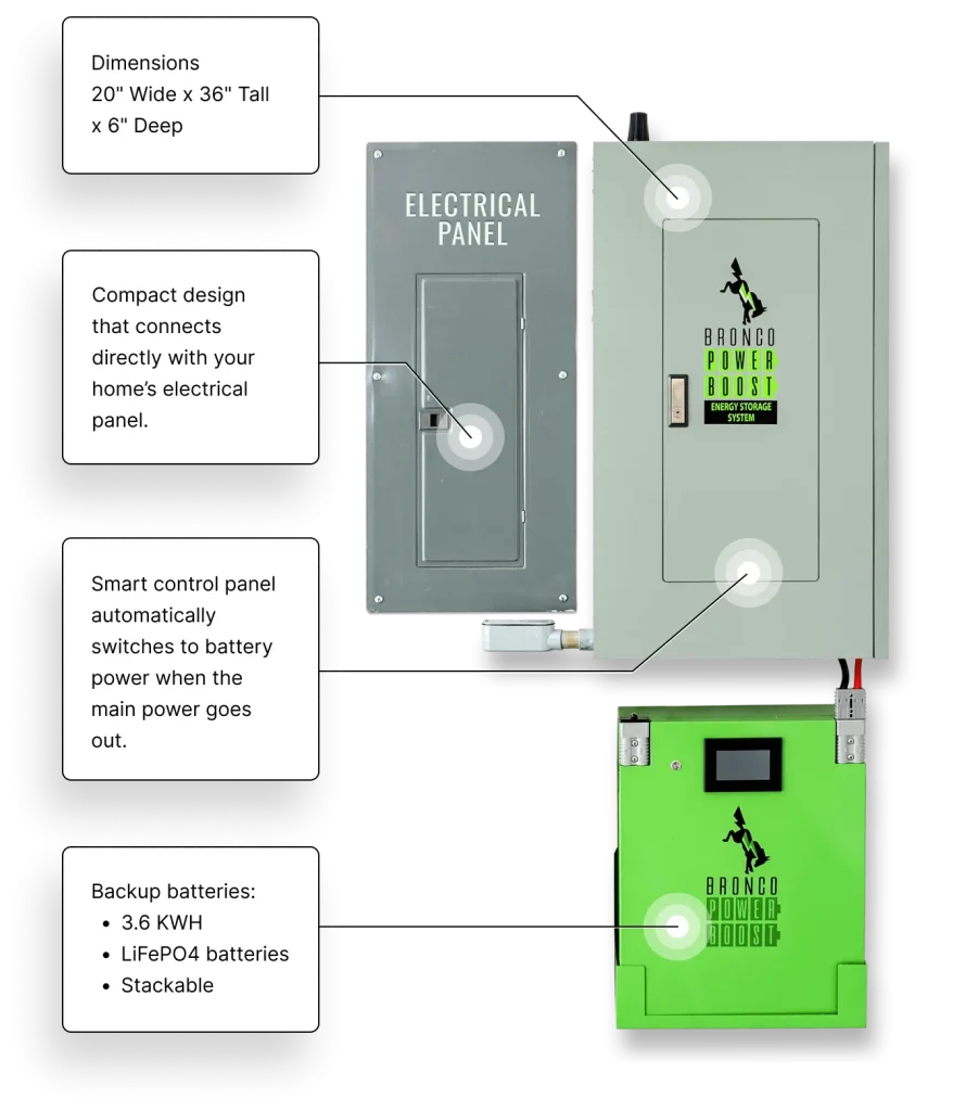 Bronco Power Boost automatic battery backup power system / 3.6Kwh Battery
