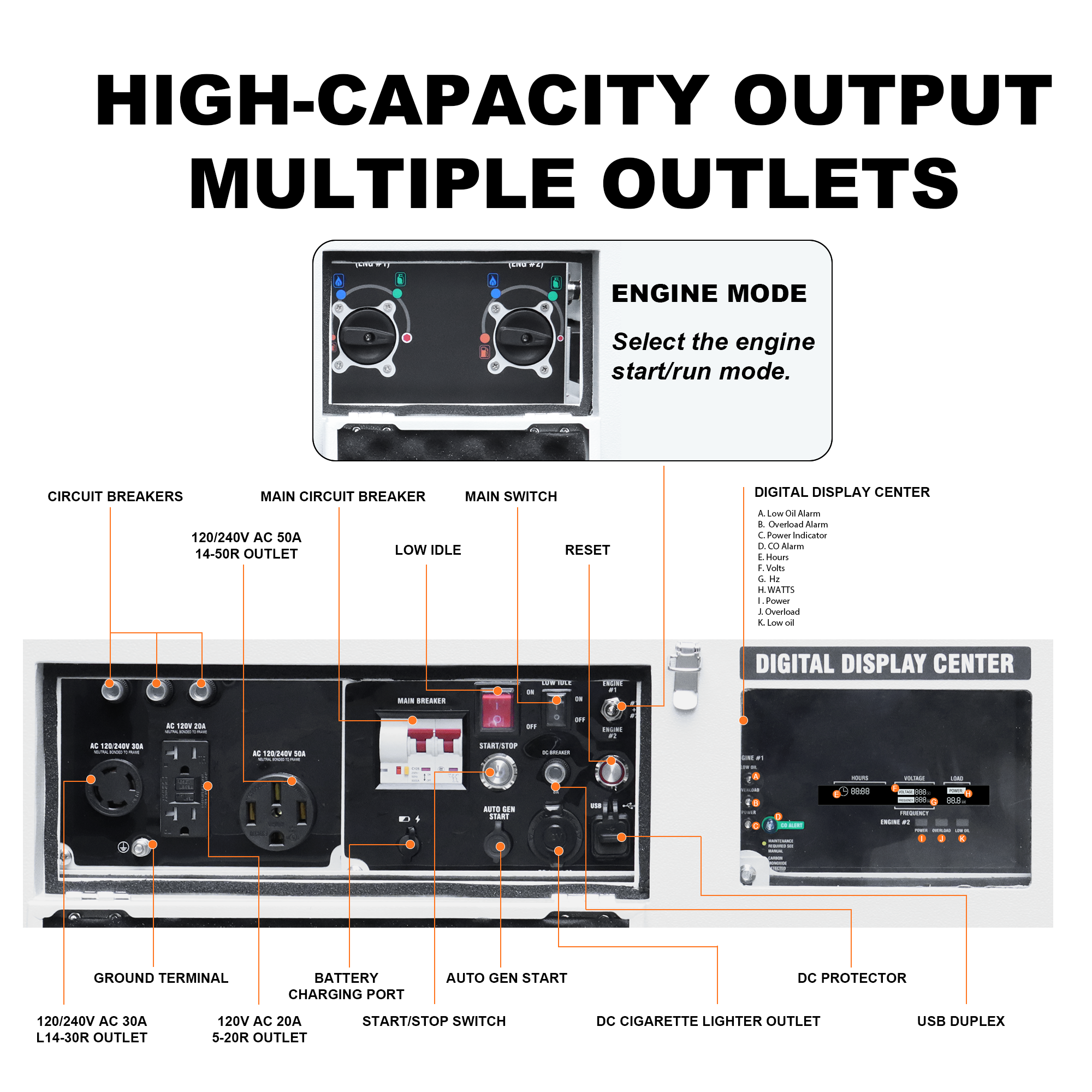 GENMAX GM14000i-HSB STANDBY INVERTER GENERATOR